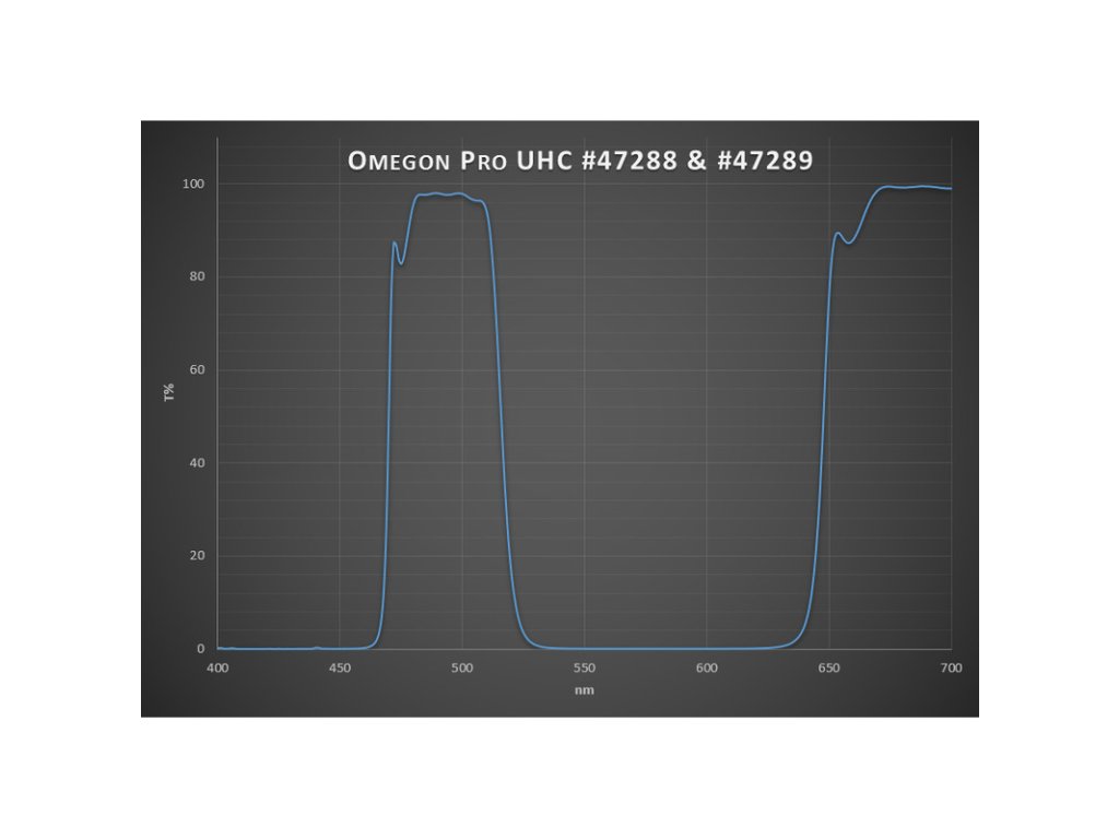 Omegon UHC Pro 1.25"